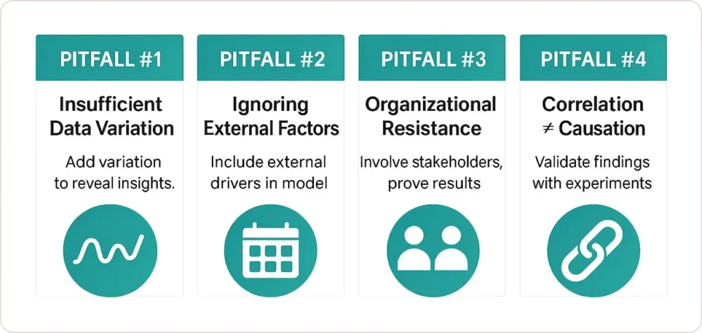 Common Pitfalls and Solutions