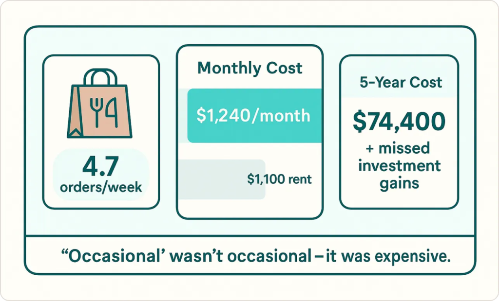 Intelligent Spending Analysis and Behavioral Insights