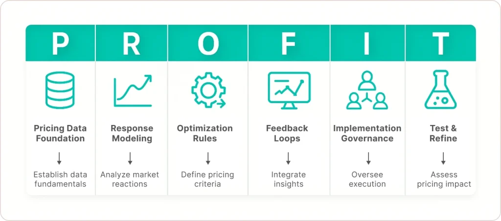 Retail Price Optimization Without Expensive Software