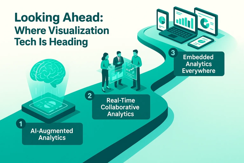 Where Visualization Technology Is Heading
