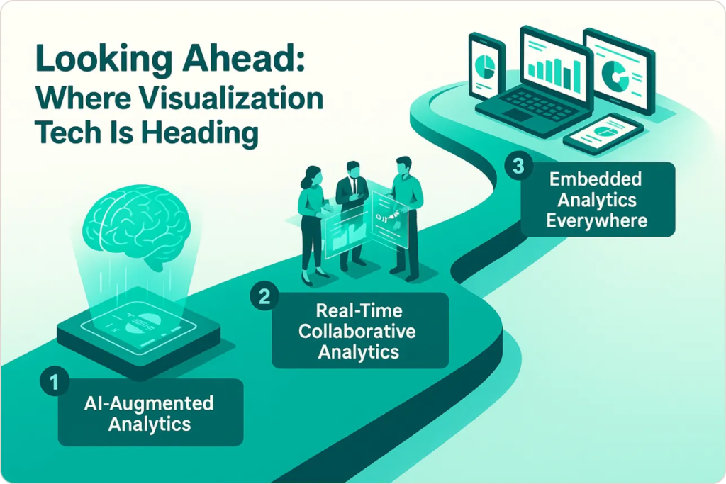 Where Visualization Technology Is Heading