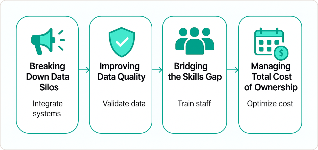 Overcoming Common Implementation Challenges