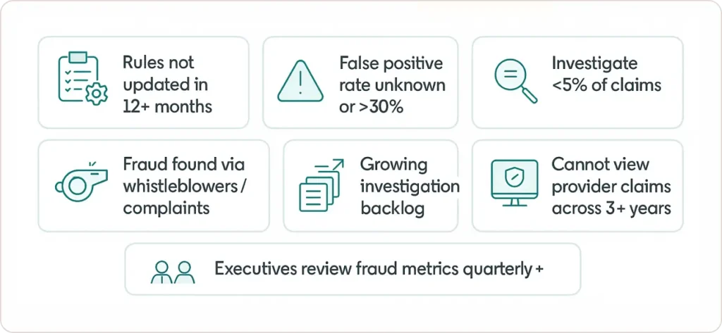 Warning signs for significant fraud