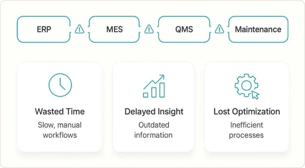 The Manufacturing Data Visibility Crisis