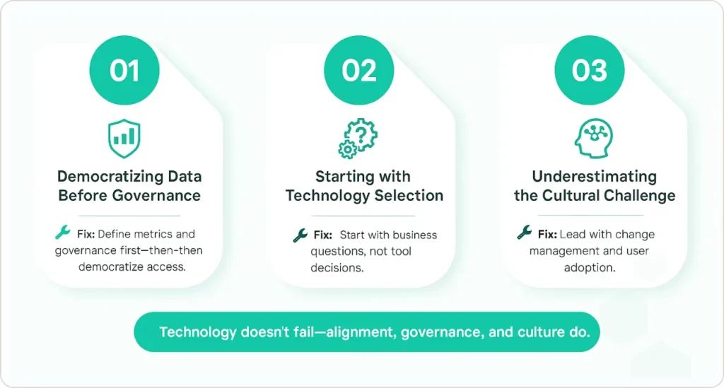 Why BI Projects Fail