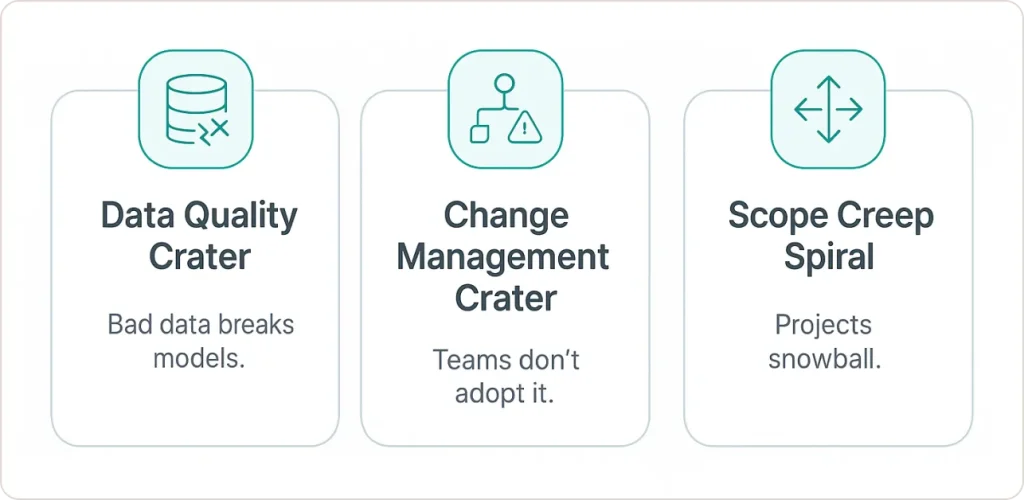 Predictive Analytics Implementations 