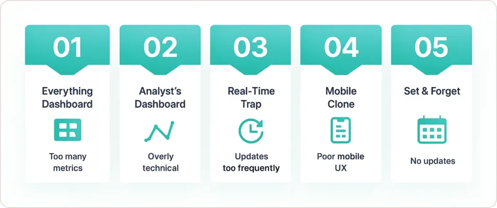 5 Dashboard Failure Patterns