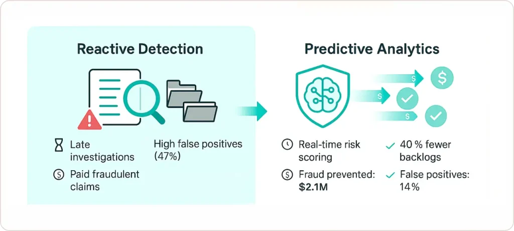 What Is Predictive Analytics