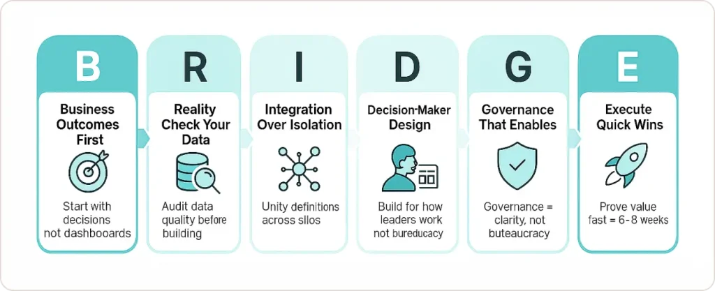 The BRIDGE Framework