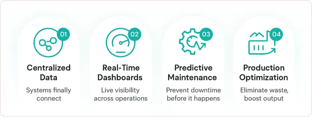 How Power BI Transforms Manufacturing Operations