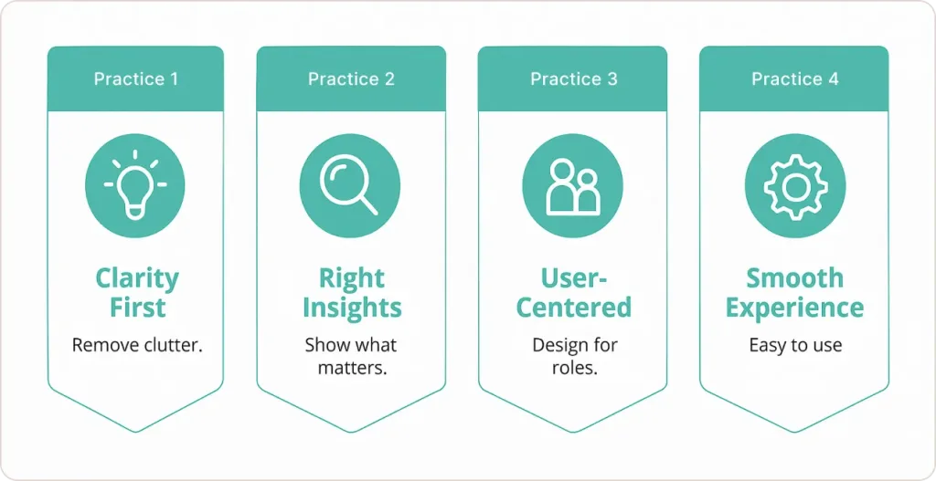 Best Practices for High-Adoption Dashboards