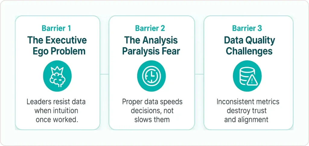 Real barriers of data driven culture