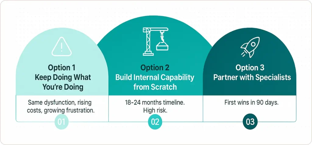 The Choice Every Executive Faces