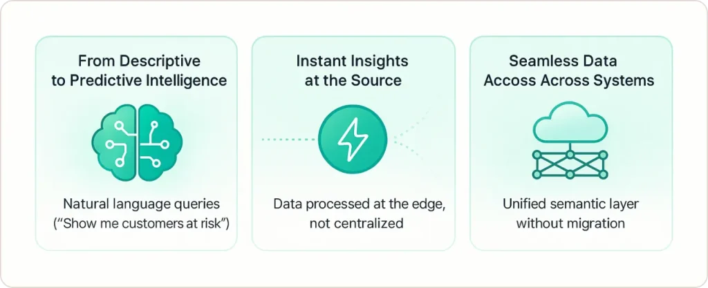 The Future: Where BI Is Heading