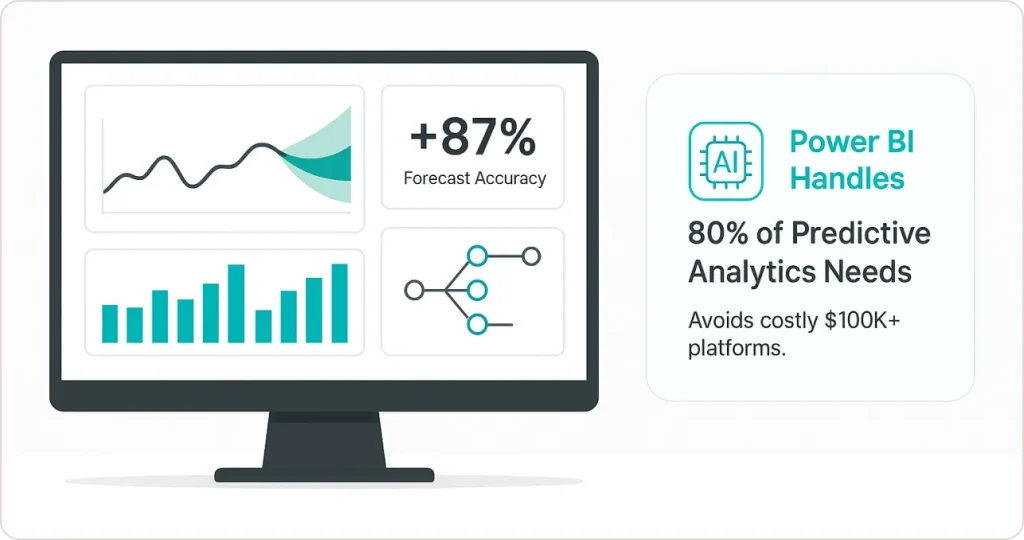 Power BI's Predictive Analytics Capabilities