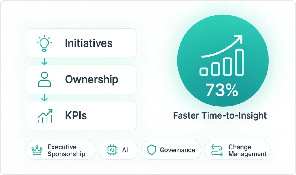 A data strategy roadmap