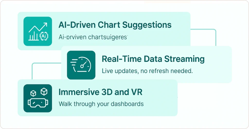 AI-Driven Visualization and Real-Time Streaming
