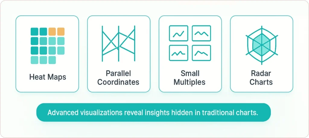 Advanced Multi-Dimensional Visualization Techniques