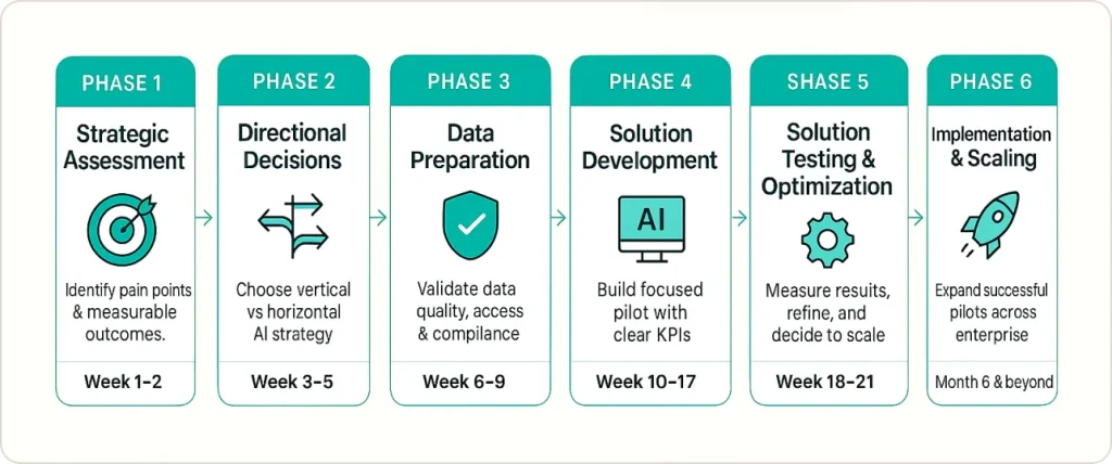 Battle-Tested Implementation Framework