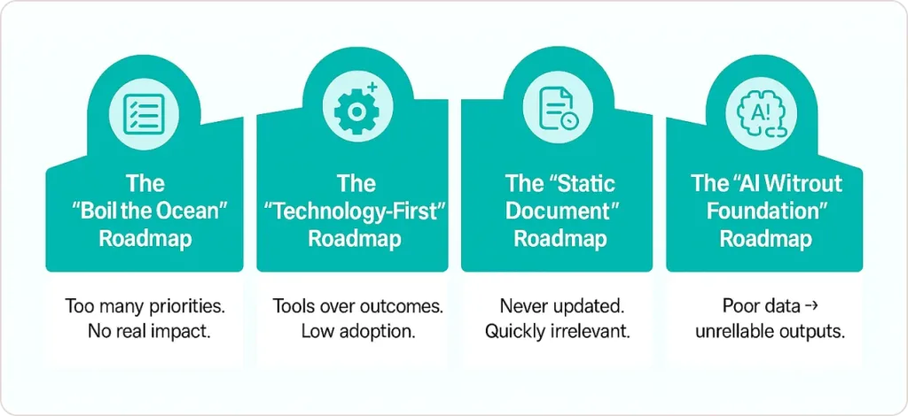 Common Data Strategy Roadmap Anti-Patterns to Avoid