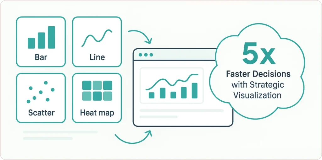 Data visualization techniques transform raw data