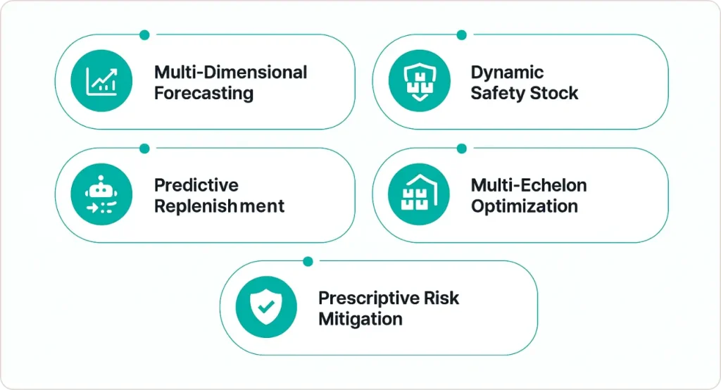Five Proven Strategies to Reduce Stockouts