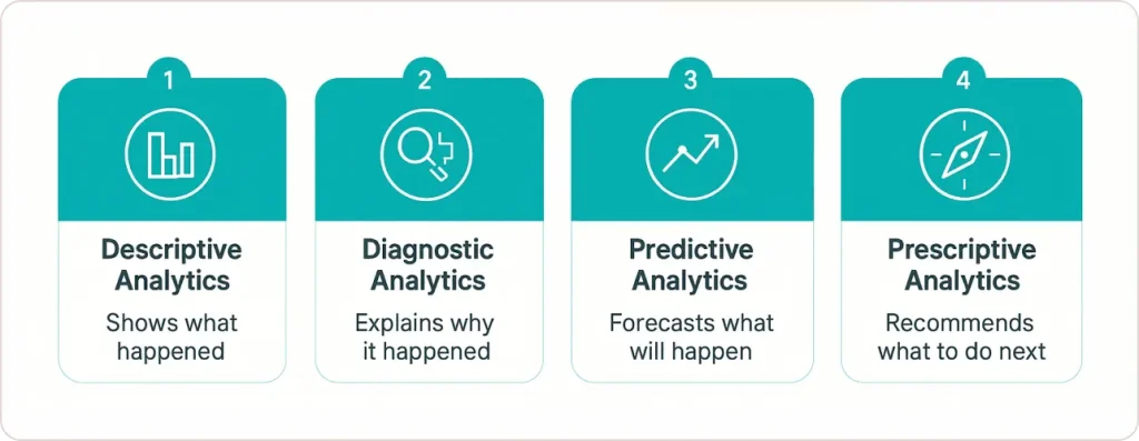 How Advanced Analytics Works for Inventory Management