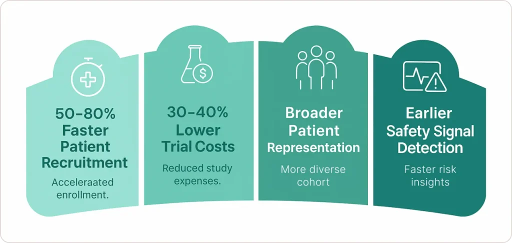 Optimizing Clinical Trials 