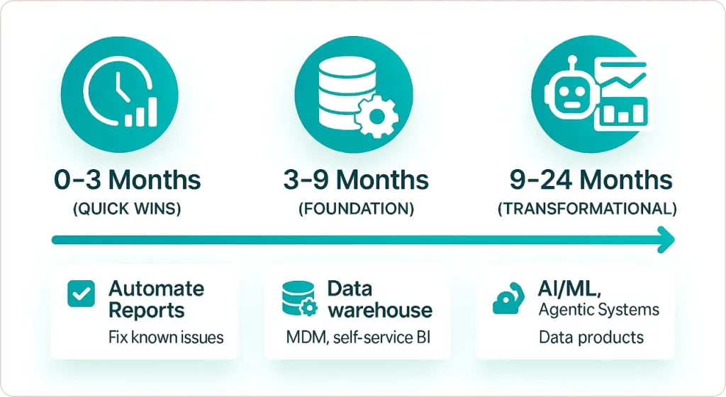 Prioritize Ruthlessly Using Impact and Effort