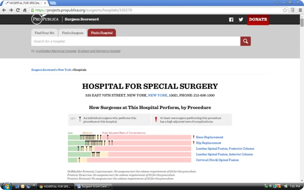 ProPublica's Surgeon Scorecard High Stakes Demand Clarity