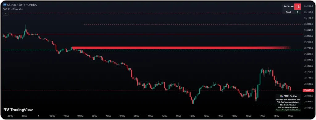 SmartMoney's Market Map Information Density Done Right