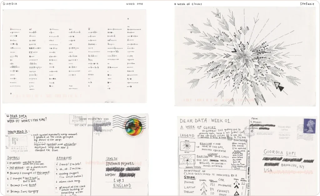 Giorgia Lupi's Dear Data: Matching Form to Feeling