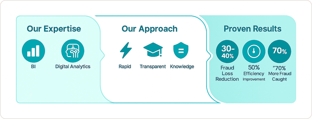 Why Partner with SR Analytics