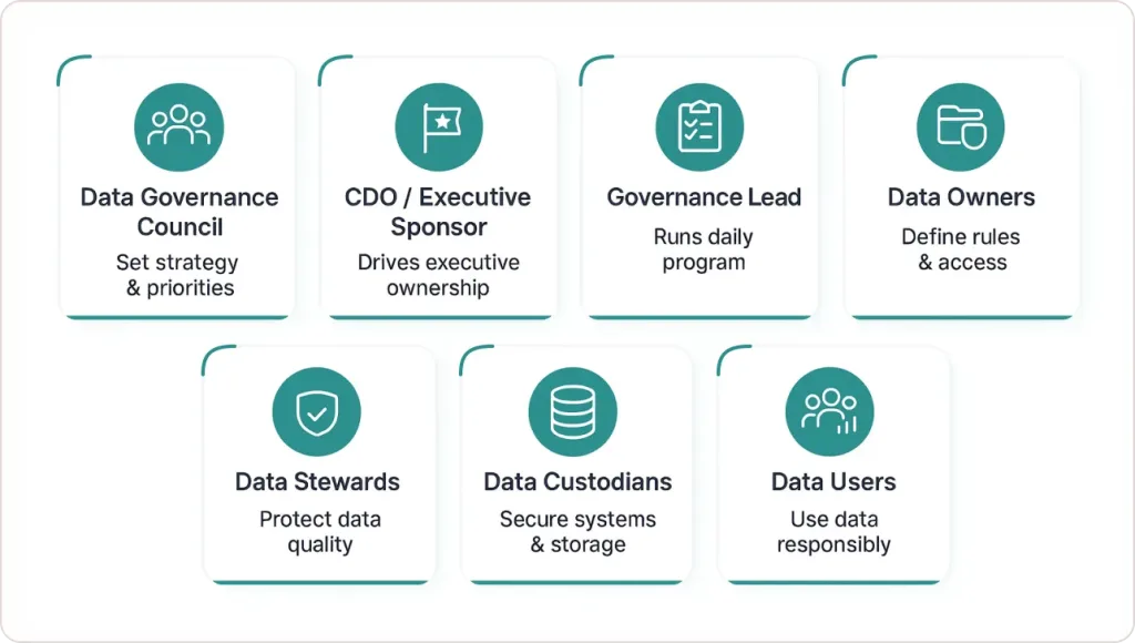 Data Governance Roles