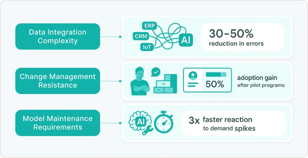 Overcoming Common Implementation Challenges