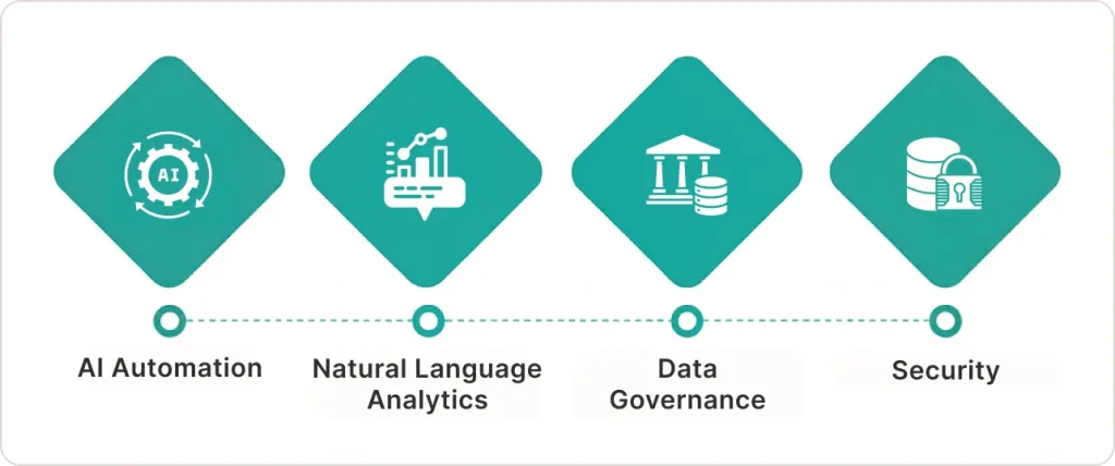 Business intelligence trends for 2026