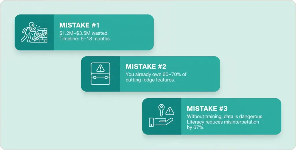Implementation Mistakes That Kill ROI