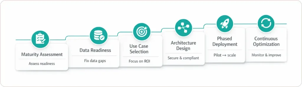 What Is Healthcare AI Consulting