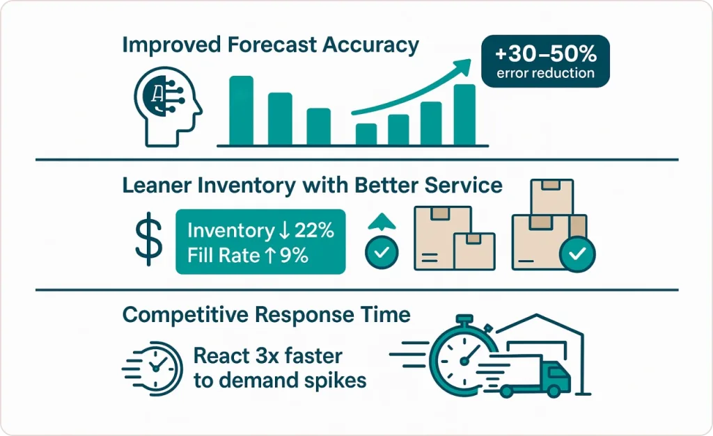 what demand sensing delivers in real terms
