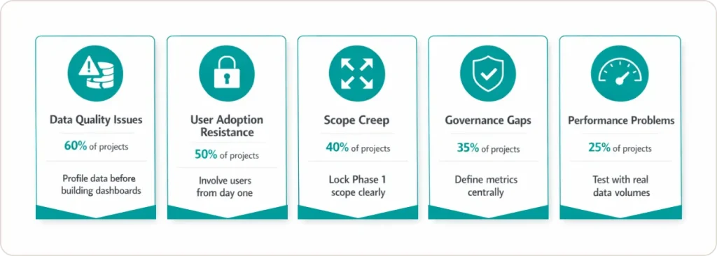 BI Solution Implementation Challenges