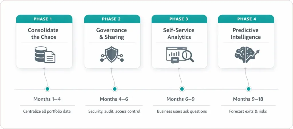 How Should PE Firms Build Their Data and Analytics Infrastructure