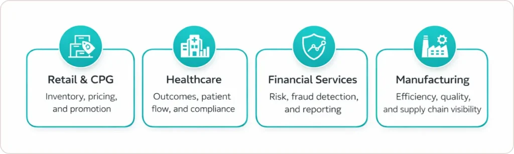 Industries Benefit Most from BI Solutions