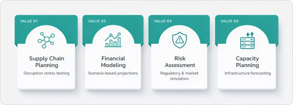 Predictive Analytics and Scenario Modeling