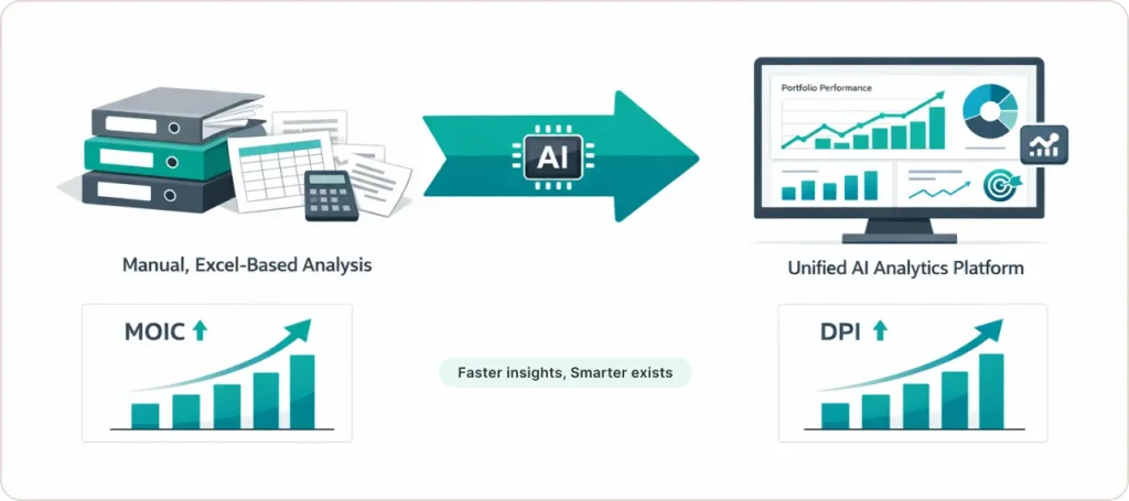 Private equity firms using modern data analytics platforms