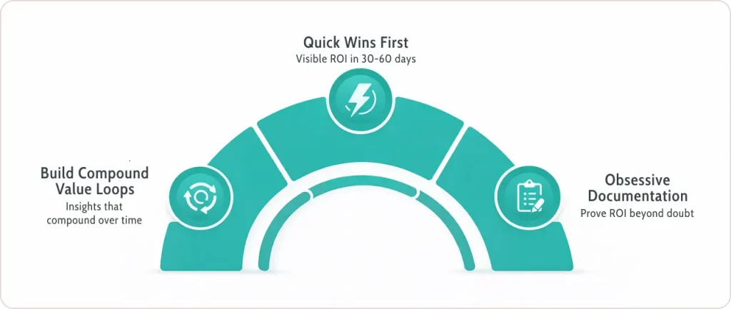 Strategies to Maximize Data Analytics Return on Investment