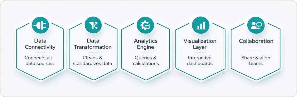 What Is a Business Intelligence Solution