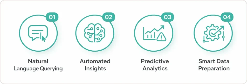 What Role Does AI Play in Modern BI Solutions