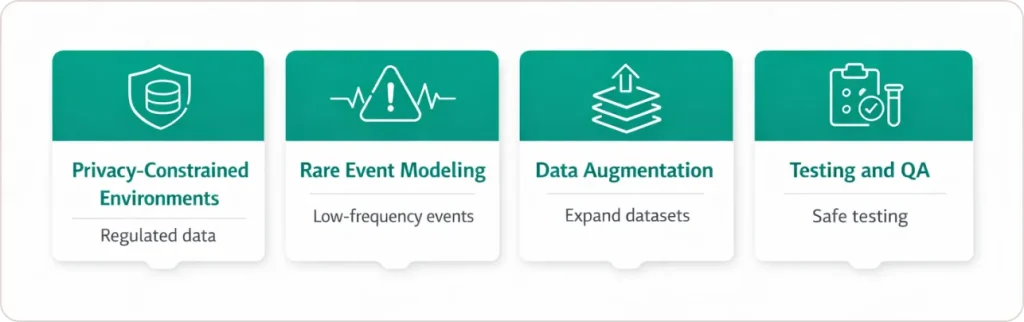 Why Synthetic Data Generation Matters