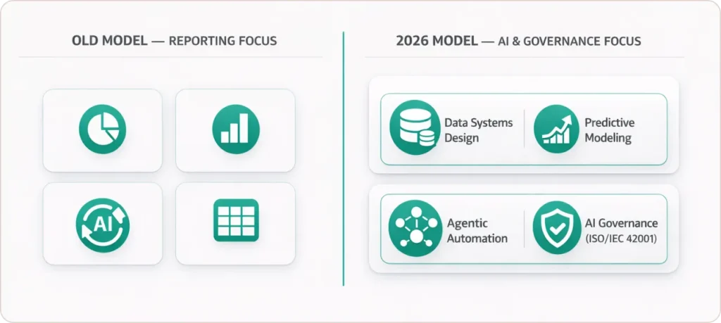 An analytics consultant helps organizations turn raw data into business decisions