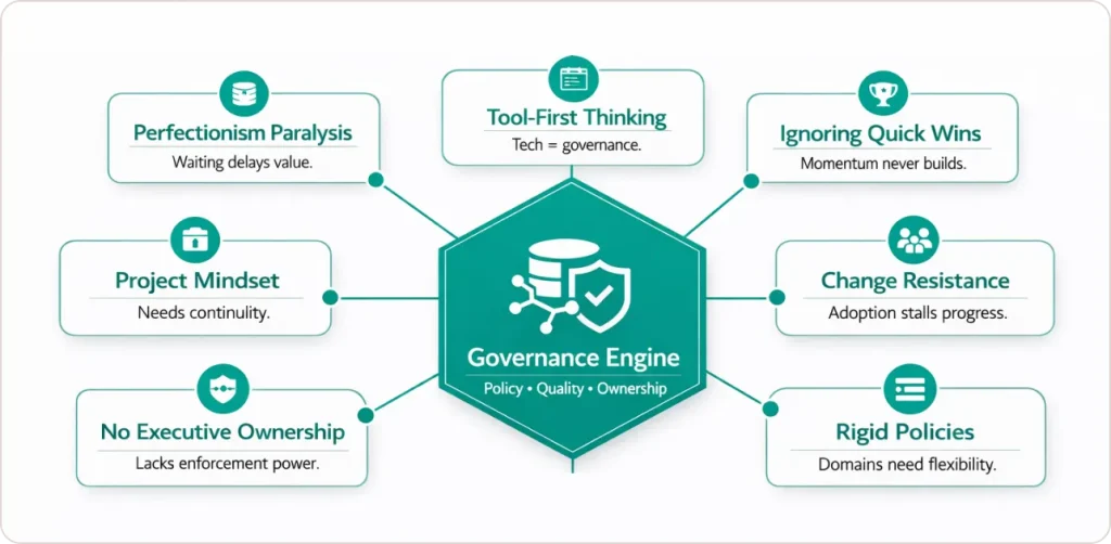 Common Mistakes to Avoid